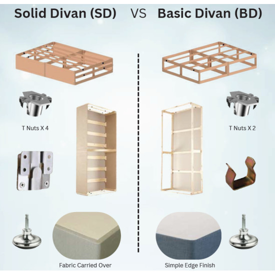 Cool X 1000 Pocket Divan Bed